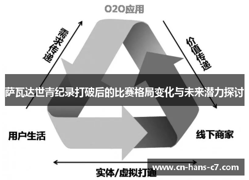 萨瓦达世青纪录打破后的比赛格局变化与未来潜力探讨