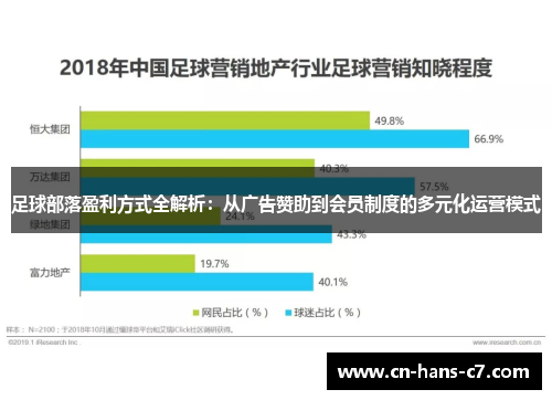 足球部落盈利方式全解析：从广告赞助到会员制度的多元化运营模式