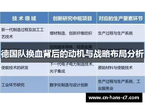 德国队换血背后的动机与战略布局分析