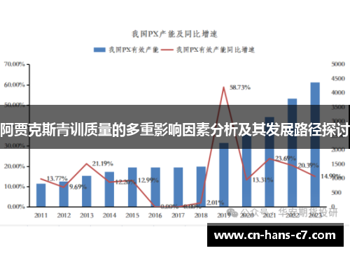 阿贾克斯青训质量的多重影响因素分析及其发展路径探讨 阿贾克斯青训质量的多重影响因素分析及其发展路径探讨