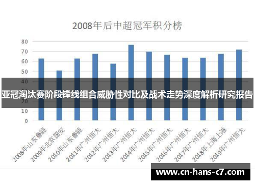 亚冠淘汰赛阶段锋线组合威胁性对比及战术走势深度解析研究报告 亚冠淘汰赛阶段锋线组合威胁性对比及战术走势深度解析研究报告
